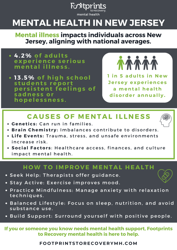 How Prevalent Is Mental Illness in New Jersey