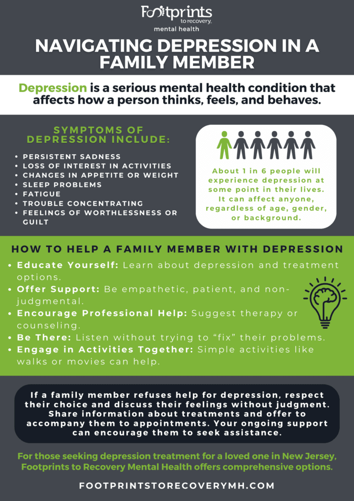 How Can I Help Someone With Depression