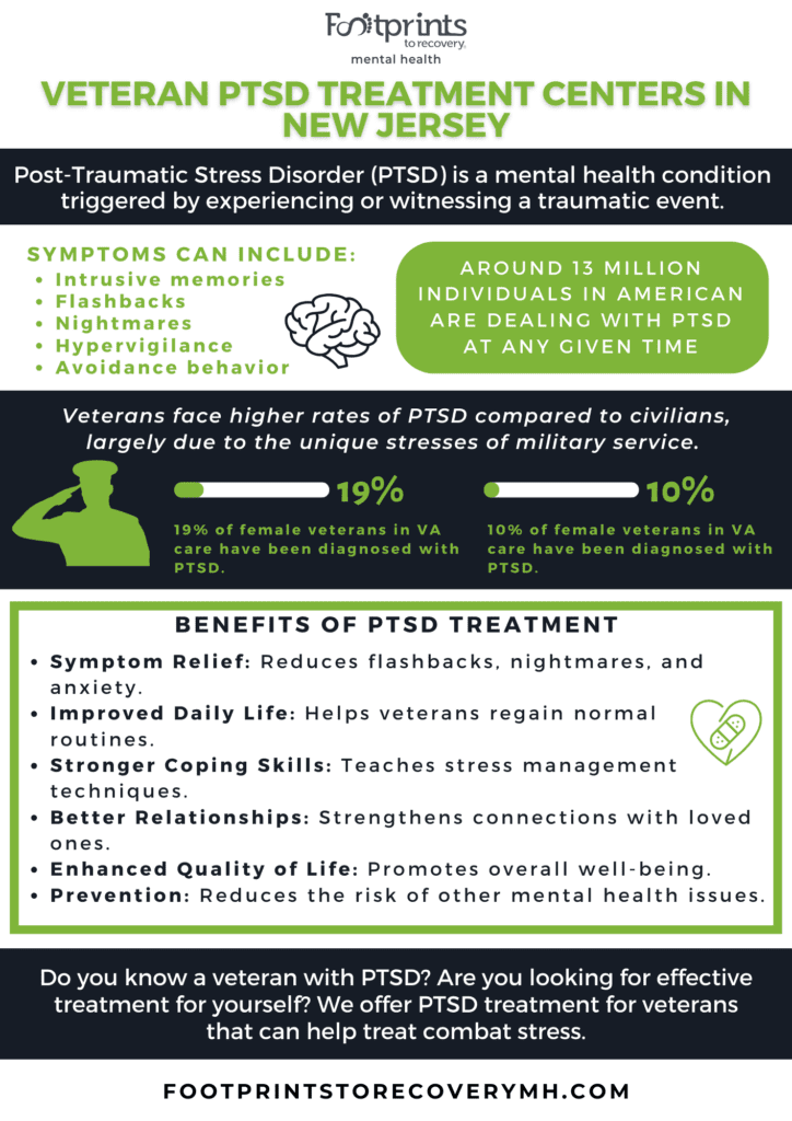Supporting Those Who Served Veteran’s PTSD Treatment Centers in New Jersey