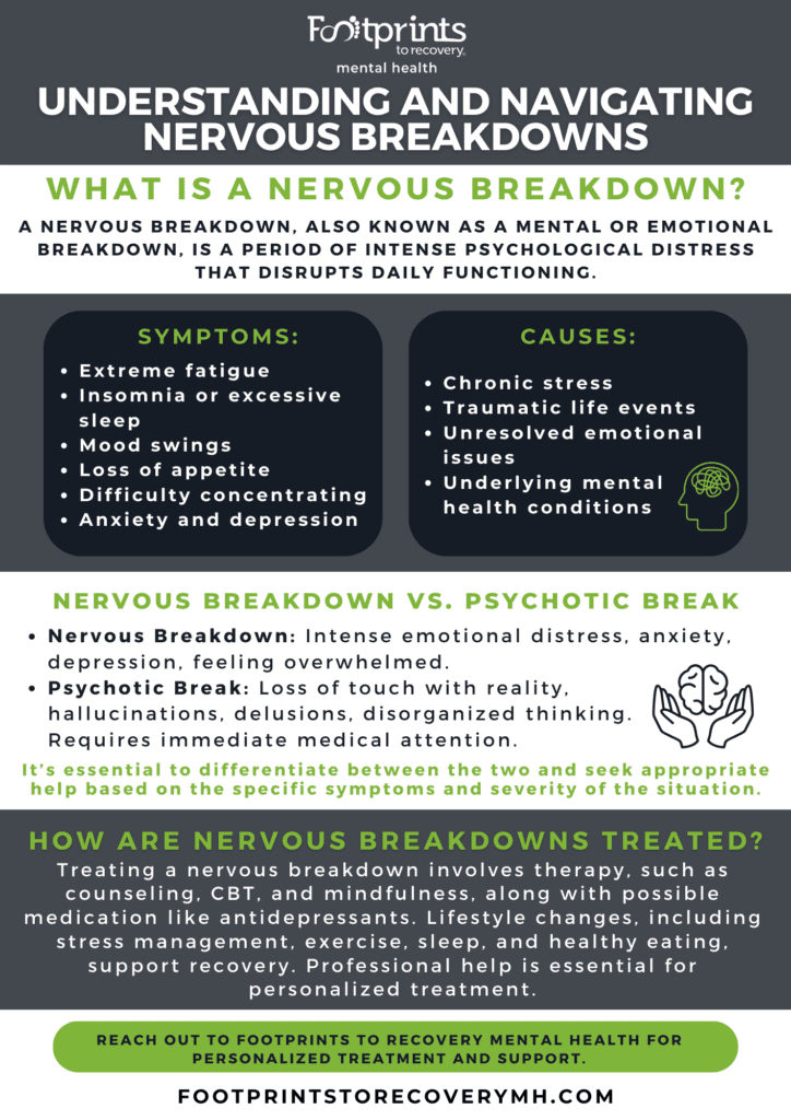 How Long Does A Nervous Breakdown Last And How We Can Help